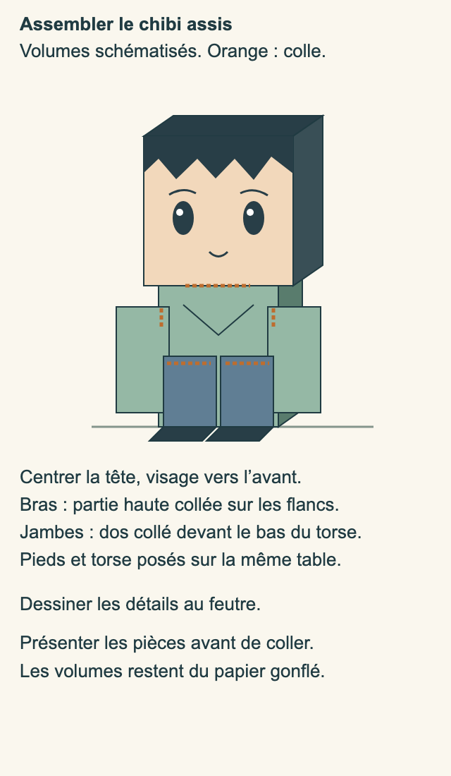 Personnage chibi entier à deux bras et deux pieds, avec points de colle repérés en orange.