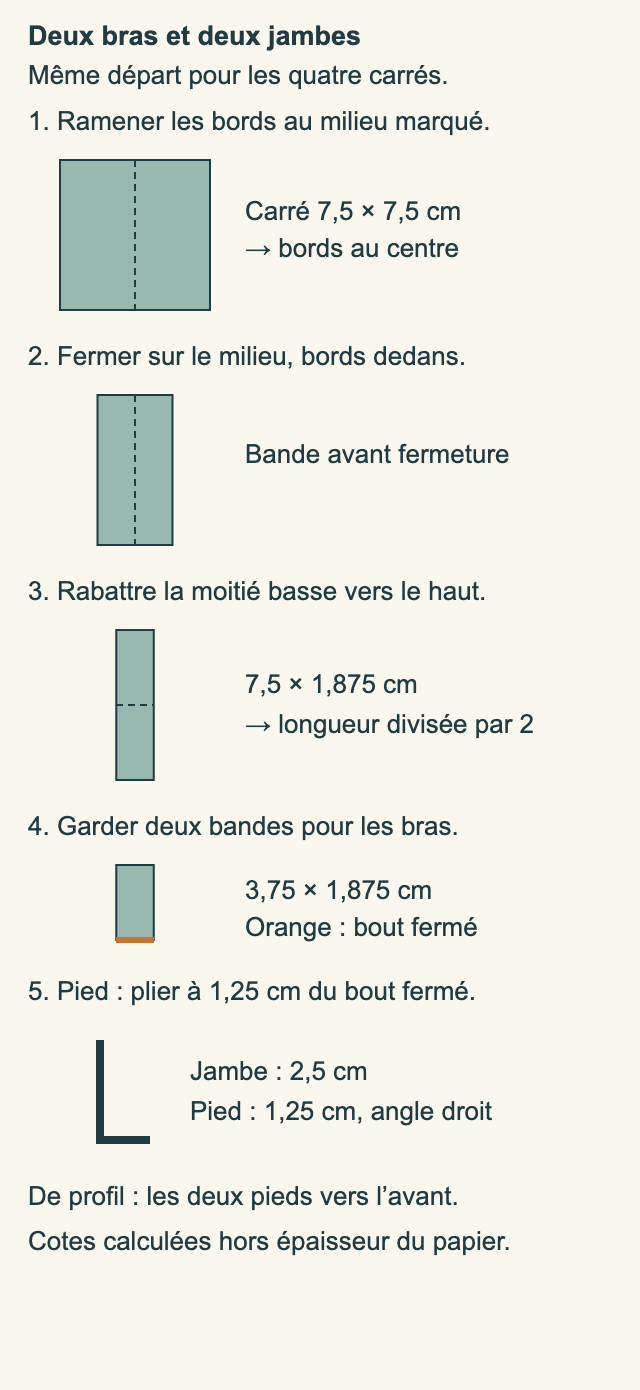 Carré plié en bande, bande doublée puis jambe de profil avec pied de 1,25 cm.
